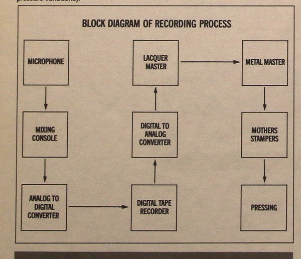 Jonathan Livingston Seagull (Original Motion Picture Sound Track) - secondary